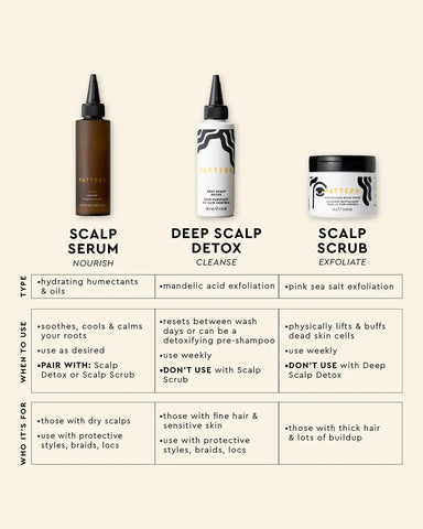 Revitalizing Scalp Scrub